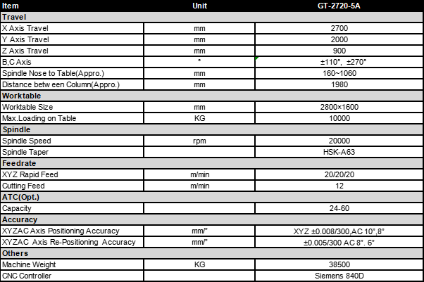 GT-2720 5 AXIS CNC MILLING MACHINE Specification